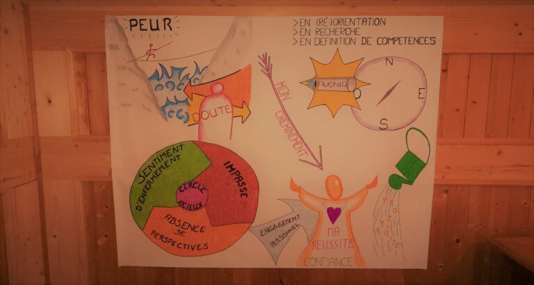 Flipchart réalisé en séance de formation_1